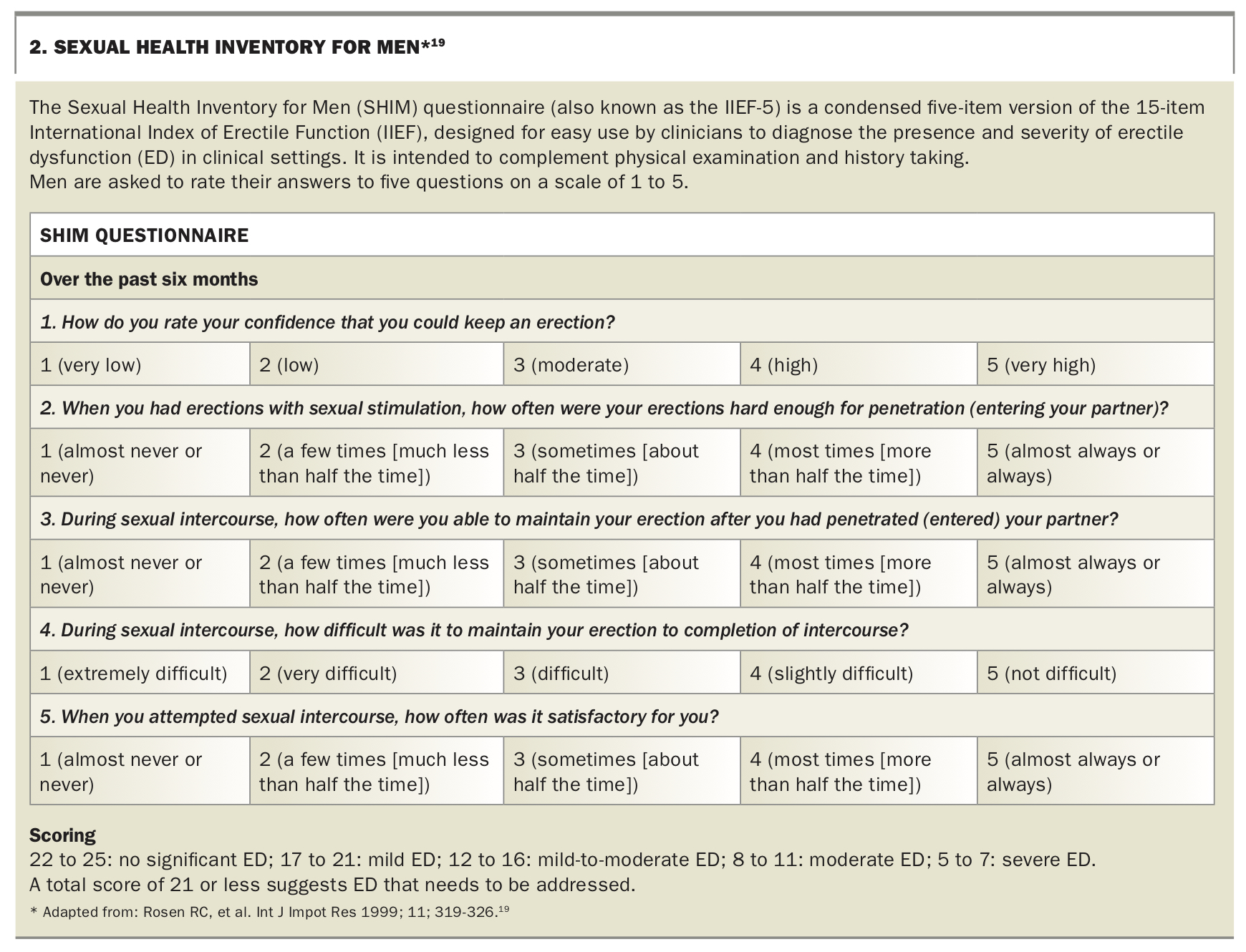 Erectile dysfunction. Part 1 Patient assessment and treatment